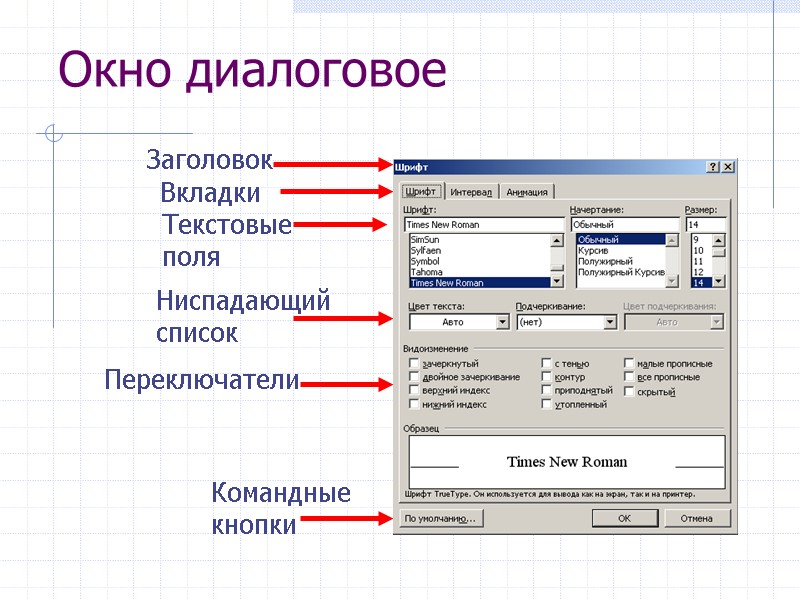 Окно диалоговое Заголовок Вкладки Ниспадающий список Переключатели Текстовые поля Командные кнопки Окно диалоговое Заголовок Вкладки Ниспадающий список Переключатели Текстовые поля Командные кнопки